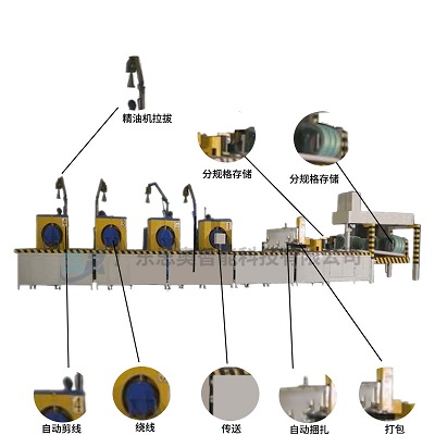 鋼絲纏繞包裝機 鋼絲纏繞包裝機