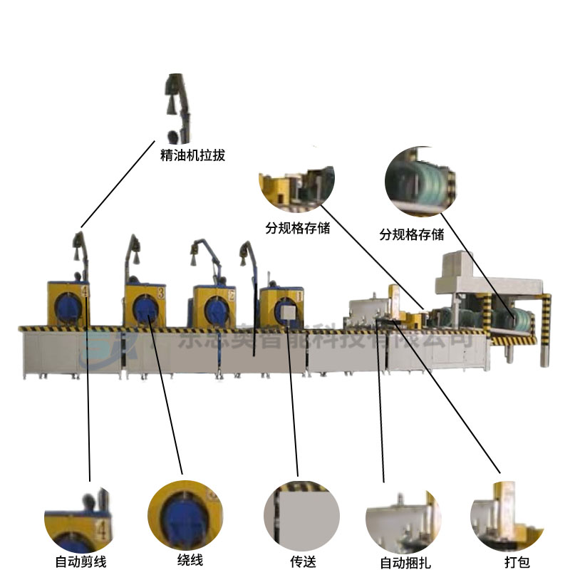 臥式纏繞包裝線 臥式纏繞包裝線